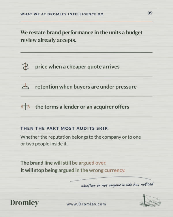 Dromley Intelligence: brand equity measurement in budget terms, from price held and retention under pressure to lender terms