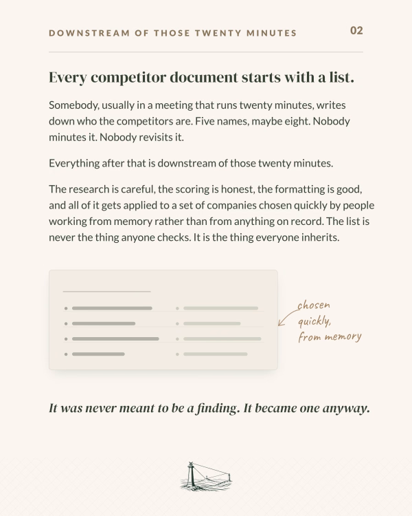 Every competitor document starts with five to eight names written from memory in a twenty-minute meeting, then never checked