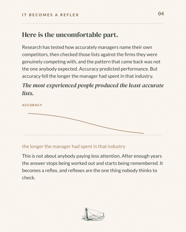 Identifying competitors gets harder with experience: managers name rivals less accurately the longer they work in a sector