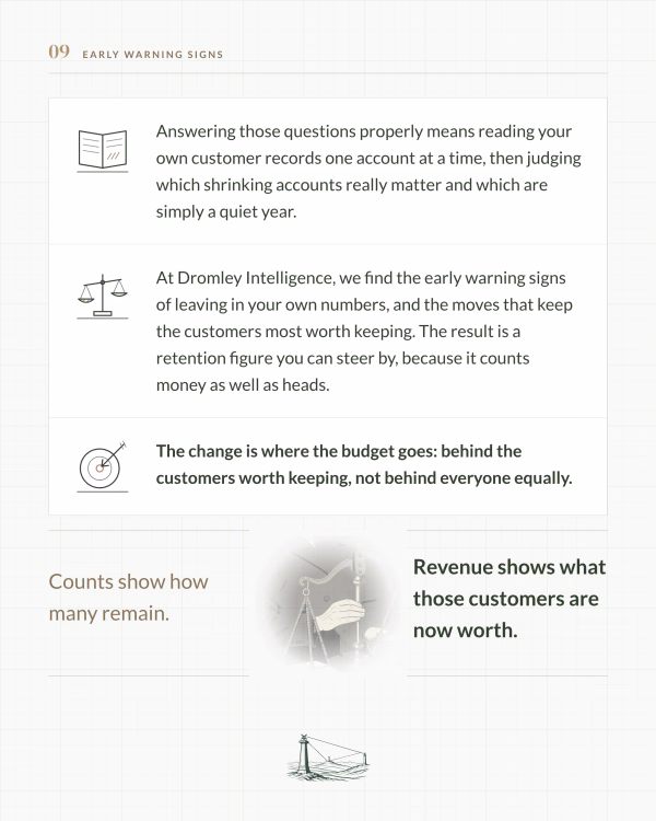 Dromley Intelligence: reading customer records account by account to find early warning signs and the accounts worth keeping
