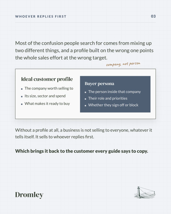 Ideal customer profile vs buyer persona: one names the company worth selling to, the other the person inside who signs off