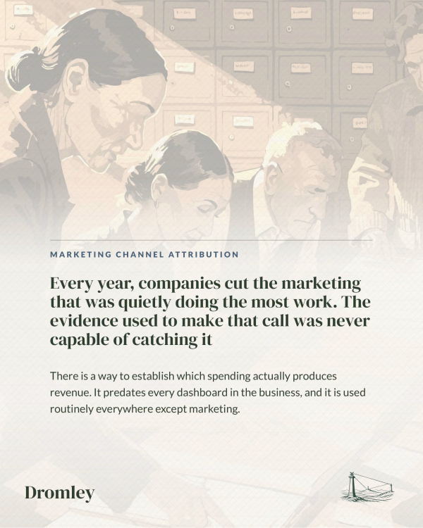 Dromley Intelligence: analysts sift old files, asking how marketing attribution makes firms cut the channels working hardest