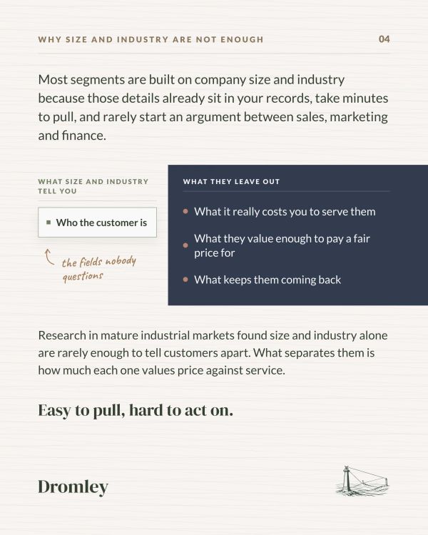 Firmographic segmentation by size and industry is easy to pull but misses cost to serve, what buyers value, what keeps them
