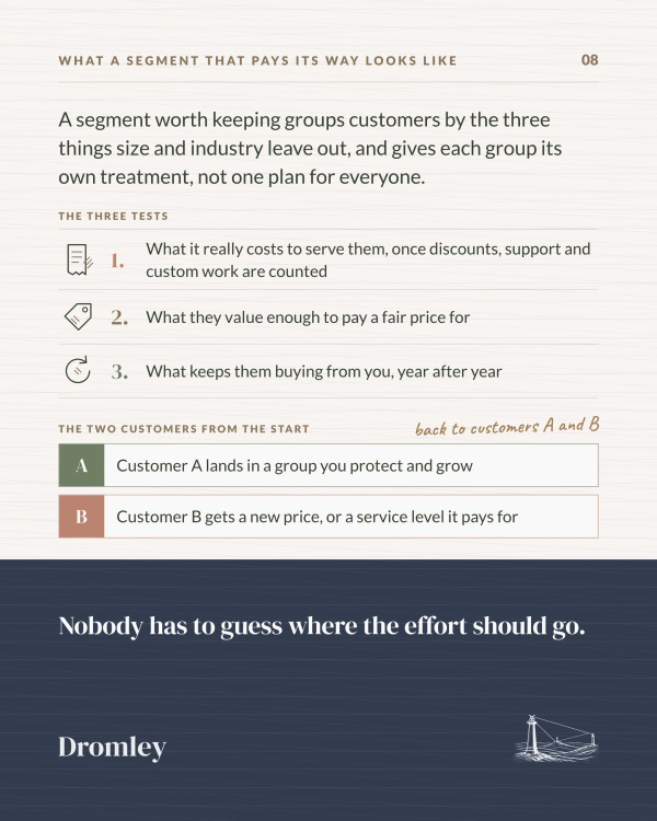 Three tests for a segment that pays its way: true cost to serve, what customers will pay a fair price for, what keeps them