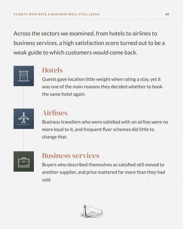 In hotels, airlines and business services alike, a high satisfaction score proved a weak guide to which customers came back