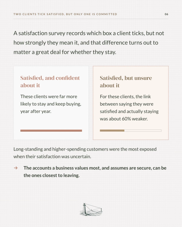 Customer satisfaction and retention: confident satisfied clients kept buying, while for unsure ones the link was 60% weaker
